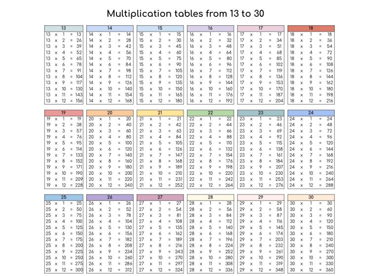 A student looking at a printed multiplication chart spanning up to thirty