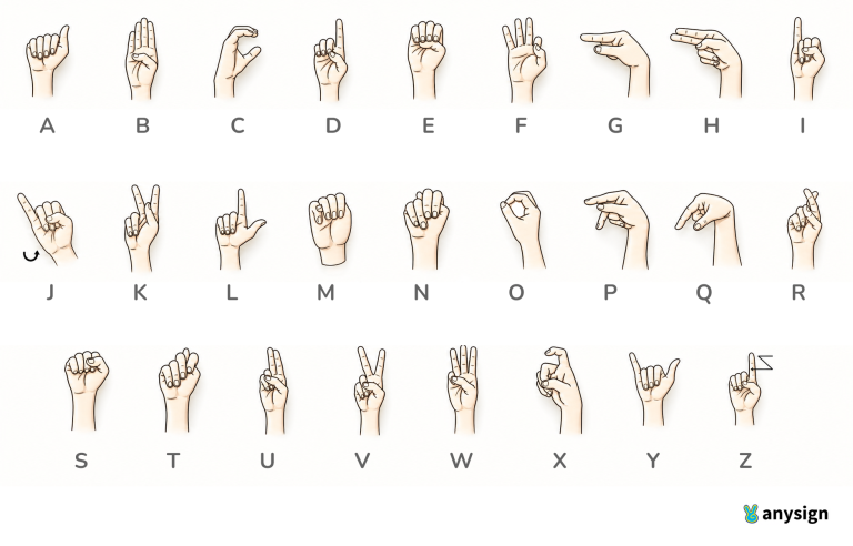 Close up of a hands-on fingerspelling guide pinned to a corkboard
