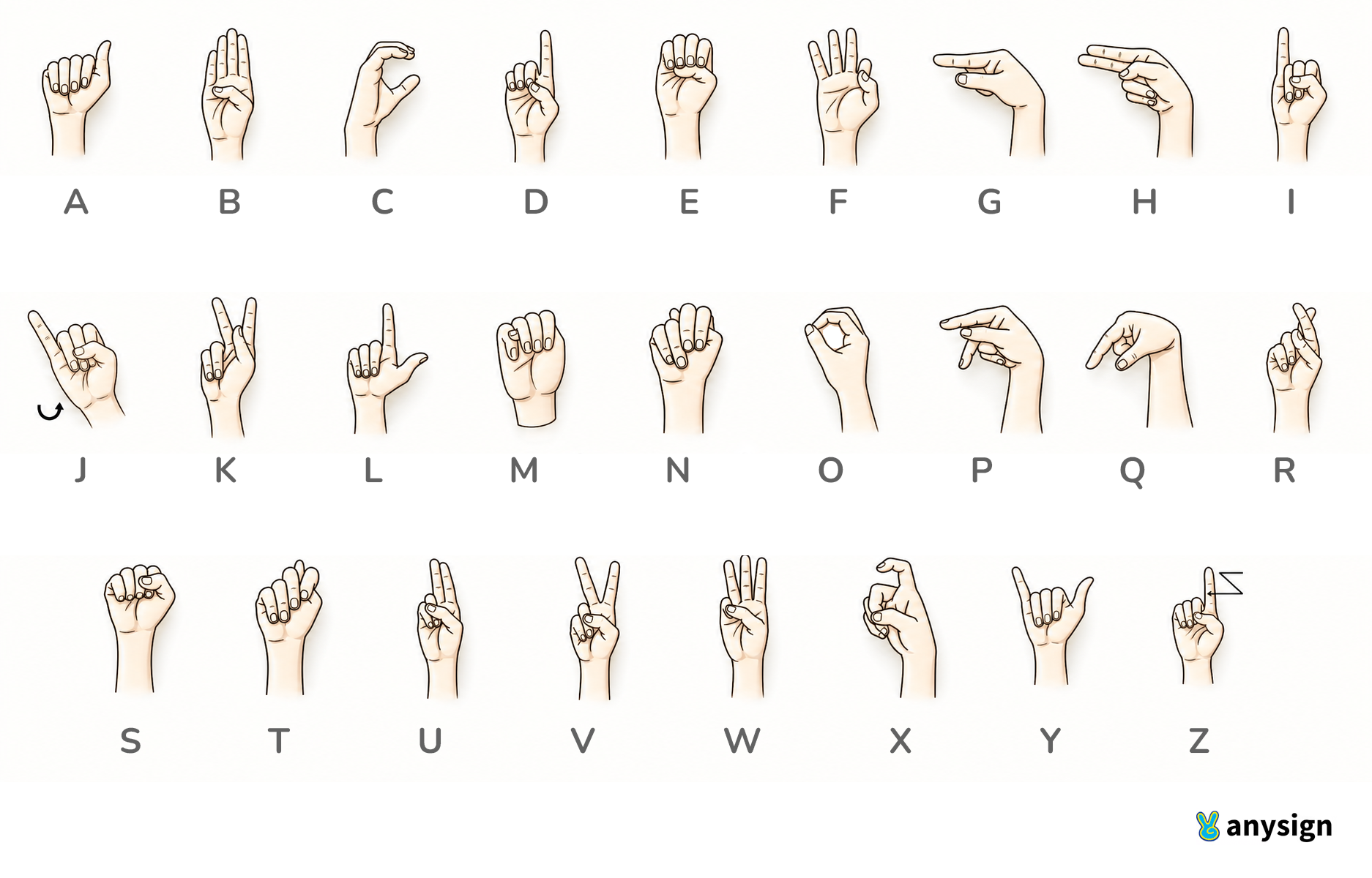 Close up of a hands-on fingerspelling guide pinned to a corkboard