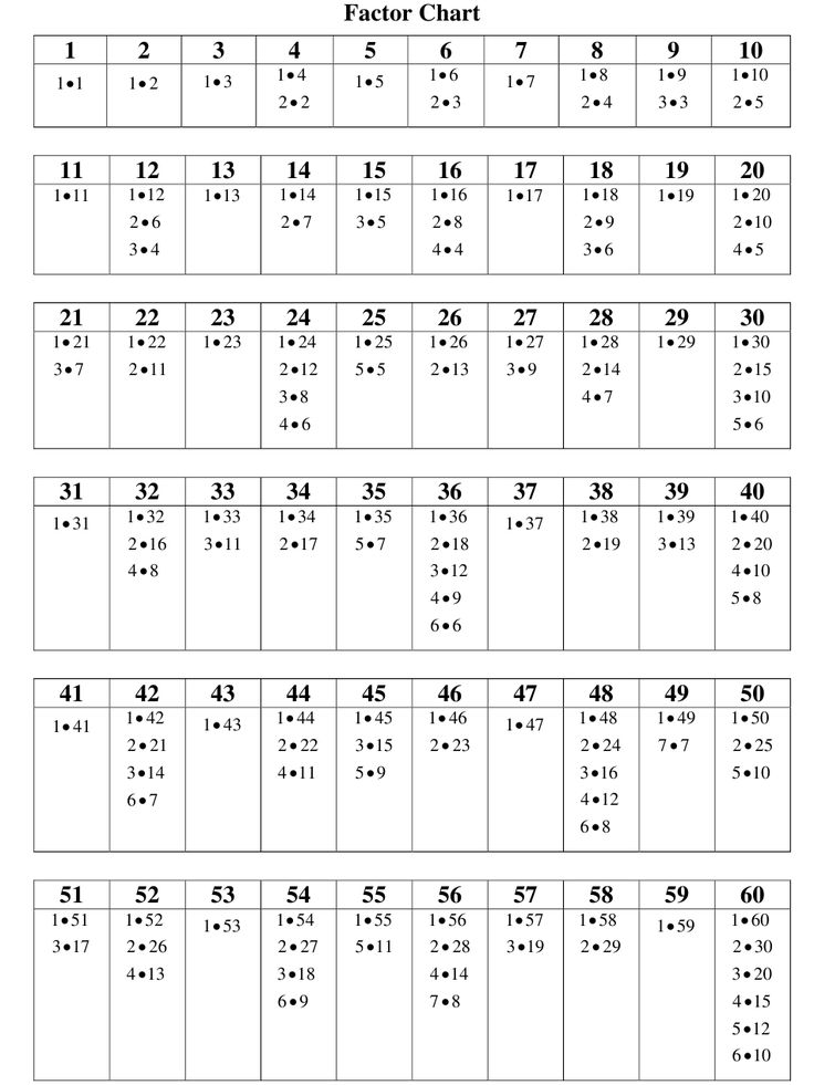 A clean, easy-to-read printable table showing integers and their corresponding divisors.
