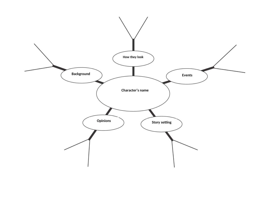 A completed colorful mind map template lying on a wooden table